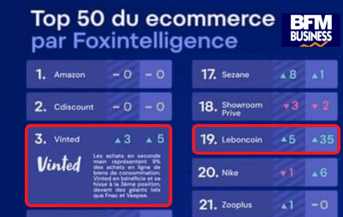 Top 50 sites e-commerce